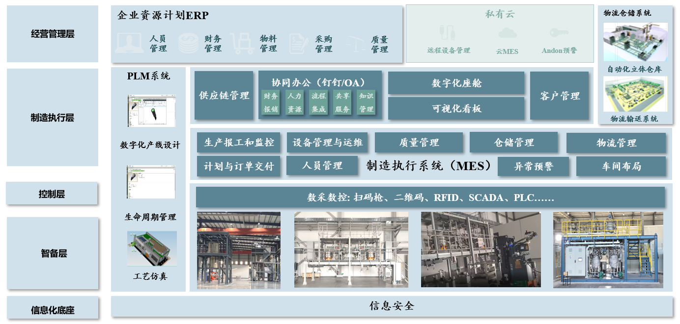 智慧工厂制造执行系统