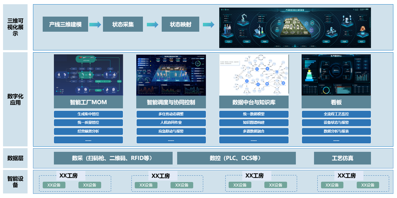 智慧工厂制造执行系统